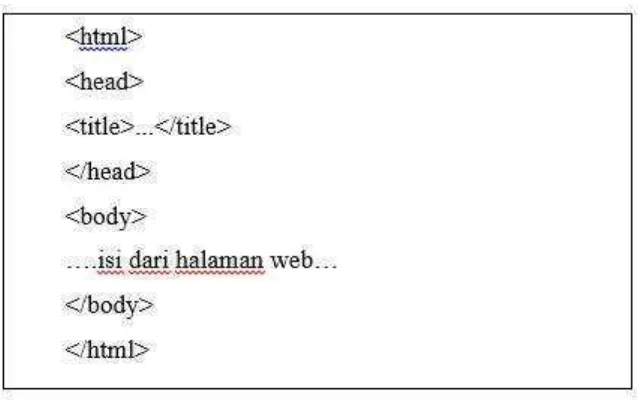 Gambar 2. 10 Contoh Script HTML 