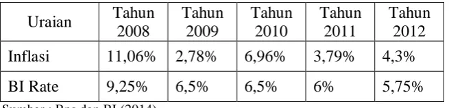 Tabel 1 
