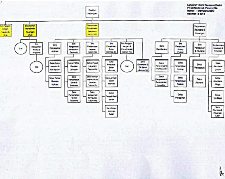 Gambar 2 Struktur Organisasi Unit Kerja 