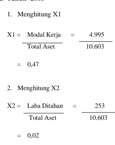 Tabel 3 