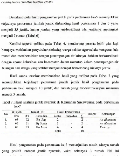 Tabel 7. Hasil analisis jentik nyamuk di Kelurahan Sukawening pada pertemuan