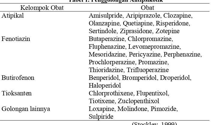 Tabel 1. Penggolongan Antipsikotik Obat 