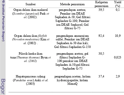 Tabel 7 Sumber kolagenase dan metoda pemurniannya. 