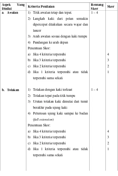 Tabel 2.  INSTRUMEN PENILAIAN LOMPAT TINGGI (Kemampuan Gerak Siswa dalam Pembelajaran Lomat Tinggi) 
