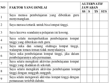 Tabel 3.ANGKET TANGGAPAN SISWA TERHADAP GURU MENGAJAR 