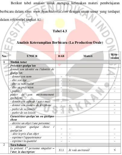 Tabel 4.3 Analisis Keterampilan Berbicara (La Production Orale) 