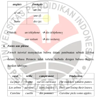 tabel di bawah ini: 