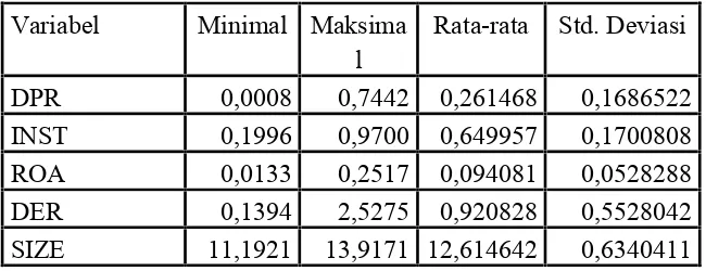Tabel 2. Statistik dekriptif
