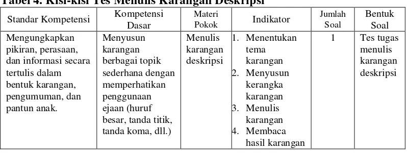 Tabel 4. Kisi-kisi Tes Menulis Karangan Deskripsi 