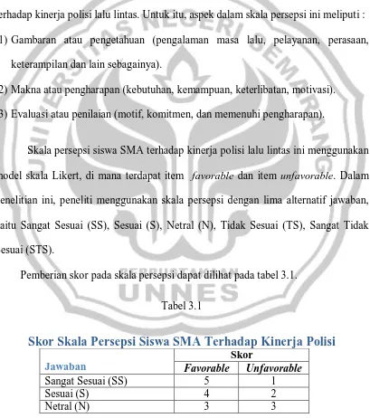 Skor Skala Persepsi Siswa SMA Terhadap Kinerja PolisiTabel 3.1  Skor 
