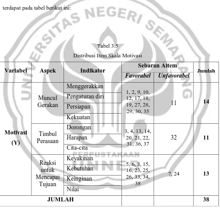 Tabel 3.5  