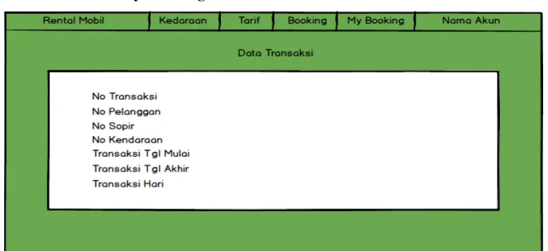 Gambar 3. 15 Halaman Admin Kendaraan 