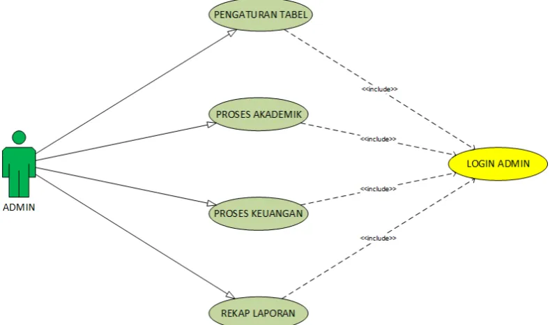 Gambar 3. 6 Use case Diagram Aplikasi 