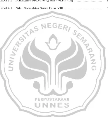 Tabel 2.2  Pentingnya M-Learning dan W-Learning  ...............................  