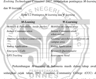 Table 2.2 Pentingnya M-learning dan W-learning 