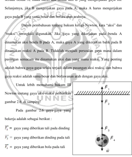 Gambar 2.6 Bola digantung dengan tali pada dinding 