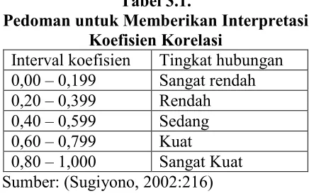 Tabel 3.1. 