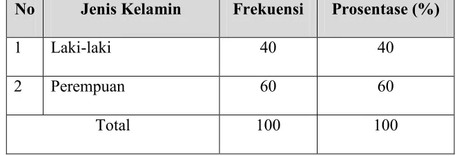 Tabel 4.1.