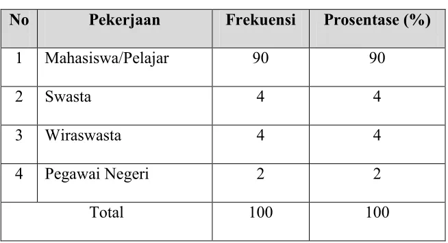 Tabel 4.3. 