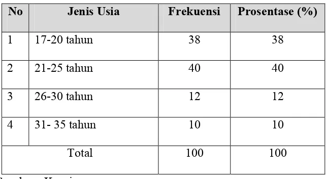 Tabel 4.4. 