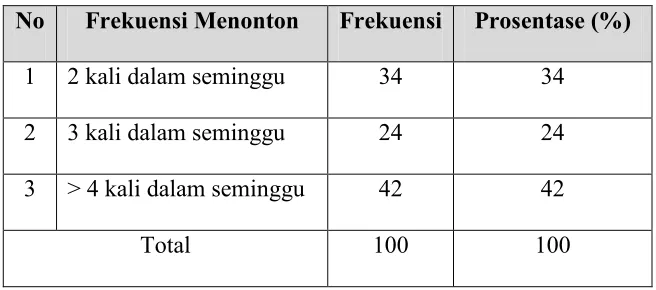 Tabel 4.6. 