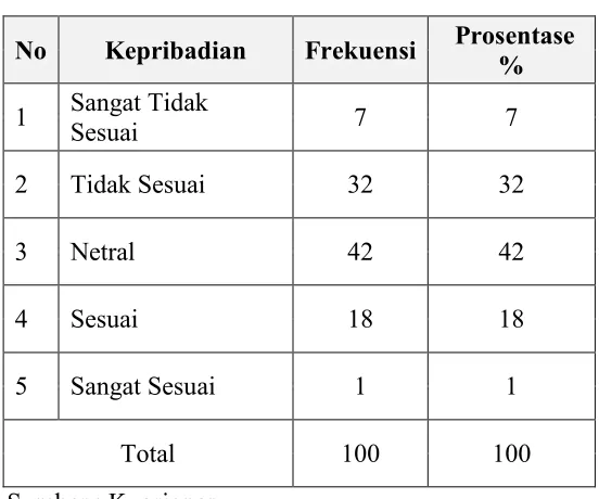 Tabel 4.9. 
