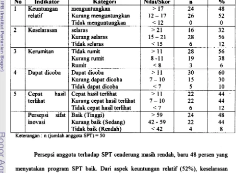 Tabel 20. Persepsi Anggota SPT terhadap Program SPT di Desa Tambak Kabupaten Pelalawan Propmsi Riau 