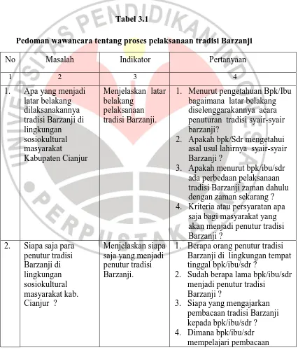 Tabel 3.1 Pedoman wawancara tentang proses pelaksanaan tradisi Barzanji 