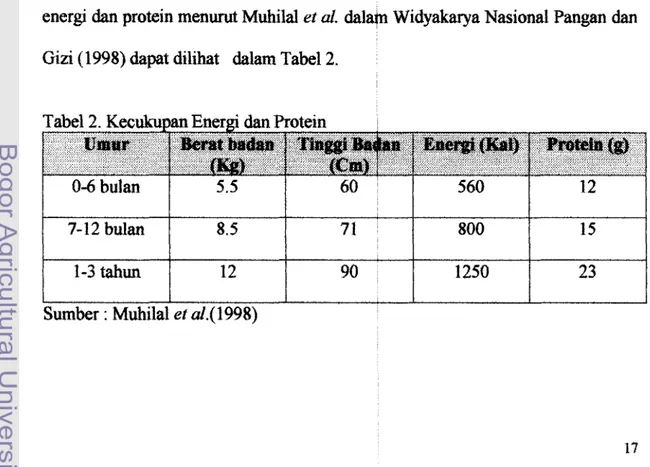 Tabel 2. Kecuku~an  Enerei  dan Protein 