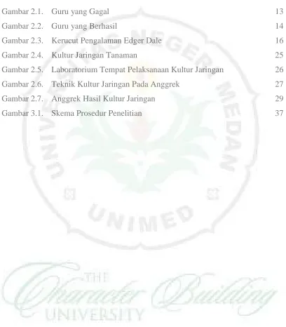 Gambar 2.1. Guru yang Gagal 