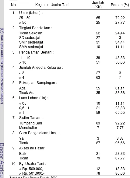 Tabel  9. Karakteristik Usaha Tani Tanaman Pangan dan Hortikultura di Kabupaten Halmahera Barat 
