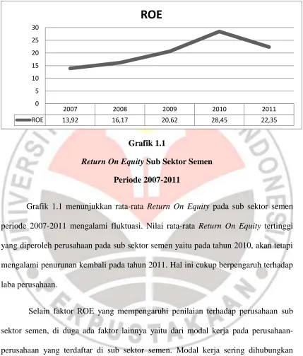 Return On Equity Grafik 1.1 Sub Sektor Semen 