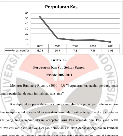 Grafik 1.2  