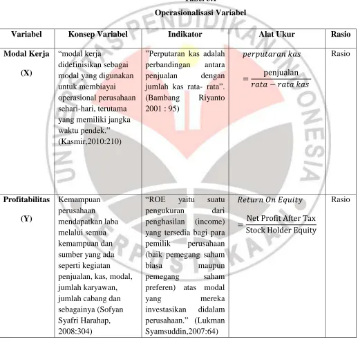 Tabel 3.1 Operasionalisasi Variabel 