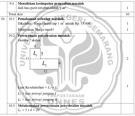 Gambar / sketsa. 