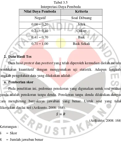 Interpretasi Daya Pembeda Tabel 3.5 Nilai Daya Pembeda Kriteria 