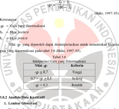 Interpretasi Gain yang Dinormalisasi Tabel 3.6 Nilai  Kriteria 