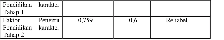Tabel 4.4. Total Variance Explained   