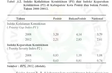 Tabel .1.2. Indeks Kedalaman Kemiskinan (P1) dan Indeks Keparahan Kemiskinan (P2) di Kabupaten/ Kota Pesisir dan bukan Pesisir, 