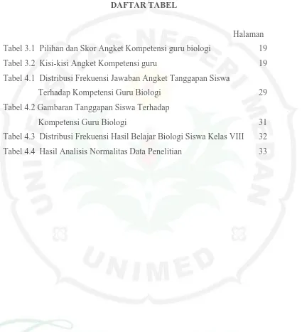 Tabel 3.1  Pilihan dan Skor Angket Kompetensi guru biologi 