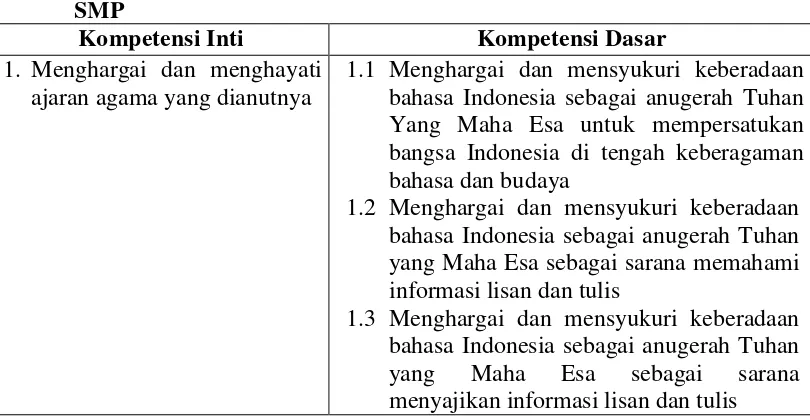 Tabel 1: Kompetensi Inti dan Kompetensi Dasar Bahasa Indonesia Kelas VIII 
