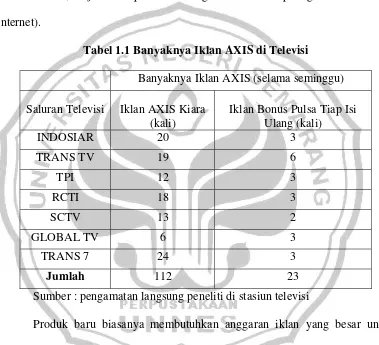 Tabel 1.1 Banyaknya Iklan AXIS di Televisi  