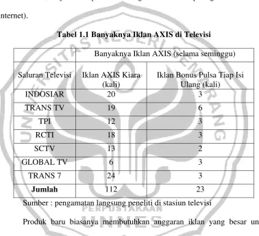 Tabel 1.1 Banyaknya Iklan AXIS di Televisi  