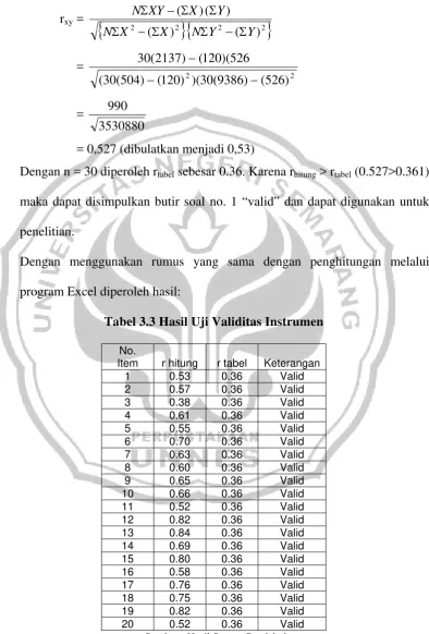 Tabel 3.3 Hasil Uji Validitas Instrumen 