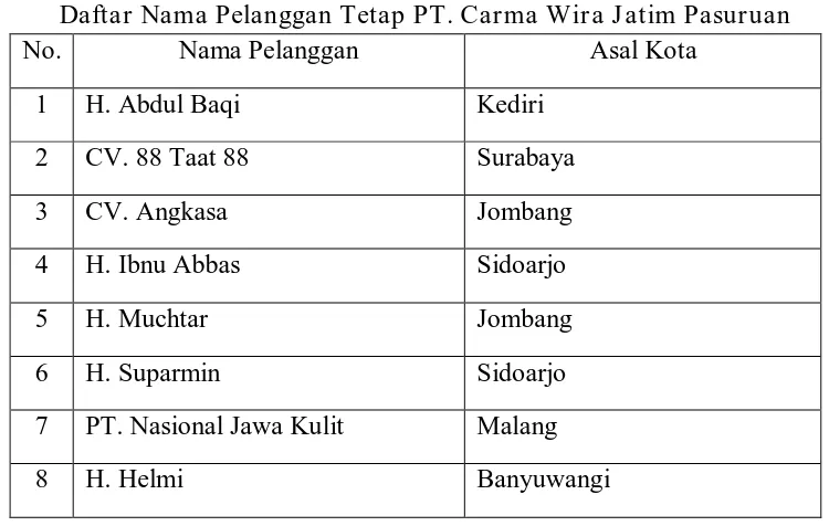 Tabel 4.1  Daftar Nama Pelanggan Tetap PT. Carma Wira Jatim Pasuruan 