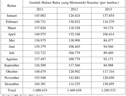 Tabel 4.2 
