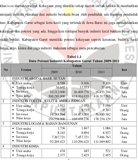 Tabel 1.1 Data Potensi Industri Kabupaten Garut Tahun 2009-2011 