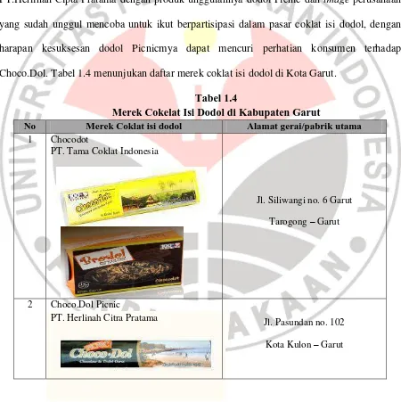 Tabel 1.4 Merek Cokelat Isi Dodol di Kabupaten Garut 