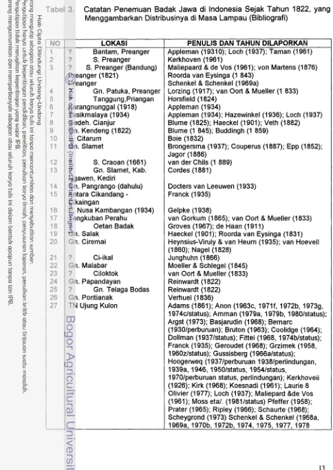 Tabel 3. Catatan Penemuan Badak Jawa di Indonesia Sejak Tahun 1822, yang 