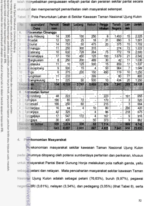 Tabel 7. Pola Peruntukan Lahan di Sekitar Kawasan Taman Nasional Ujung Kulon 